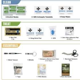 Rhino Adventurer MINI - First Aid and Survival Hybrid Kit